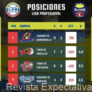 Así va la liga Profesional de Béisbol.
